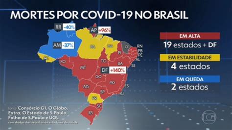quantas mortes por covid no brasil nas últimas 24 horas